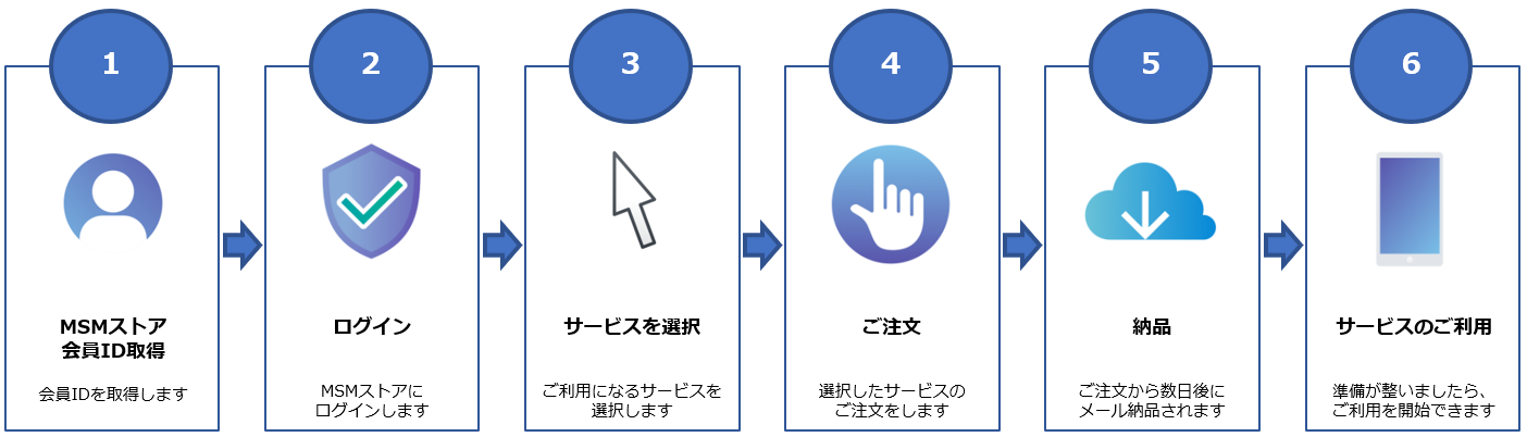 ご利用までの流れ